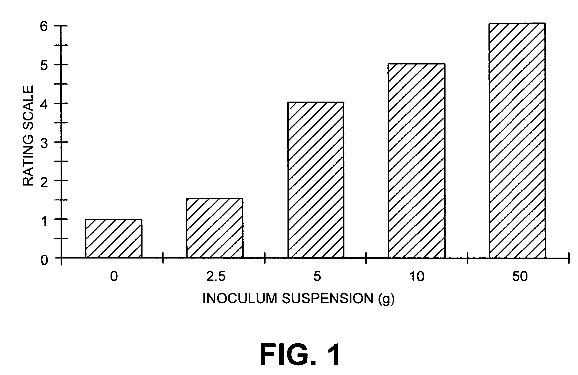 Fungal isolates and biological control compositions for the control of weeds