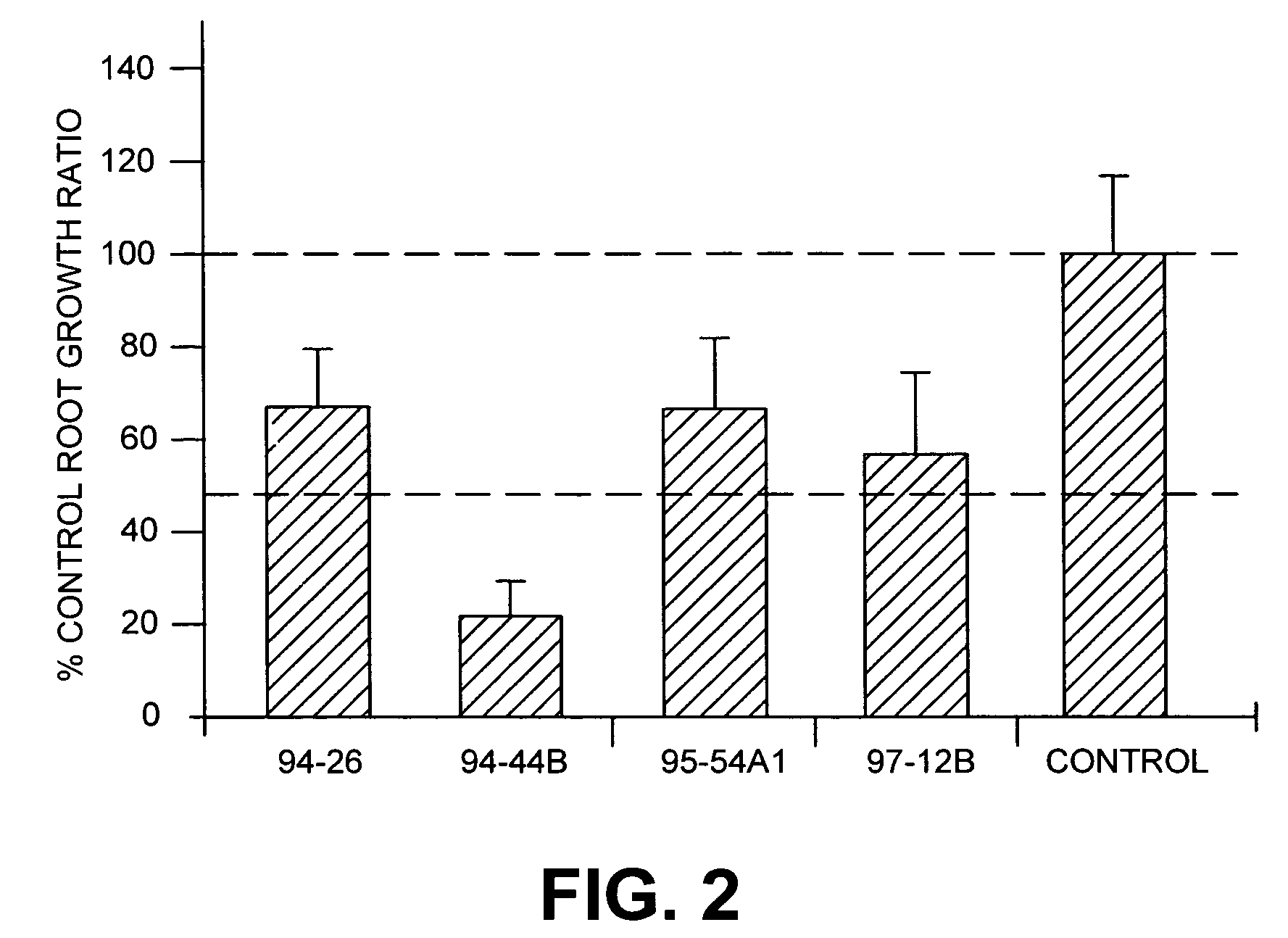 Fungal isolates and biological control compositions for the control of weeds