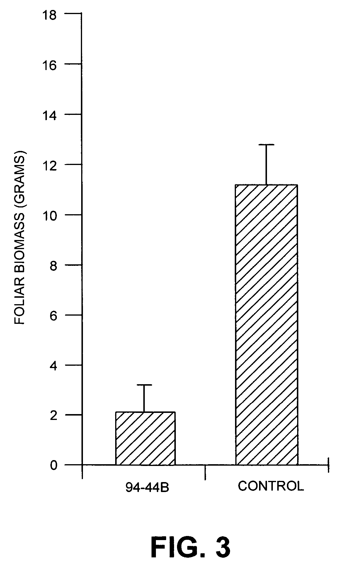 Fungal isolates and biological control compositions for the control of weeds