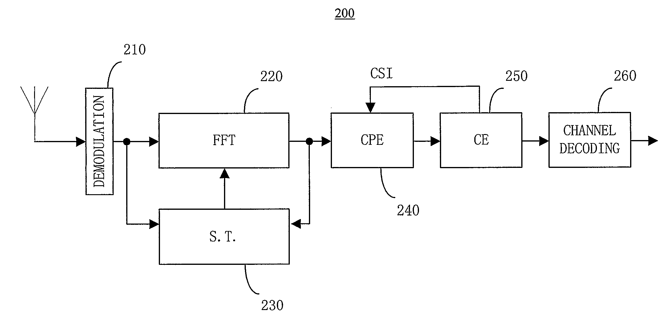 Method and apparatus for digital signal reception