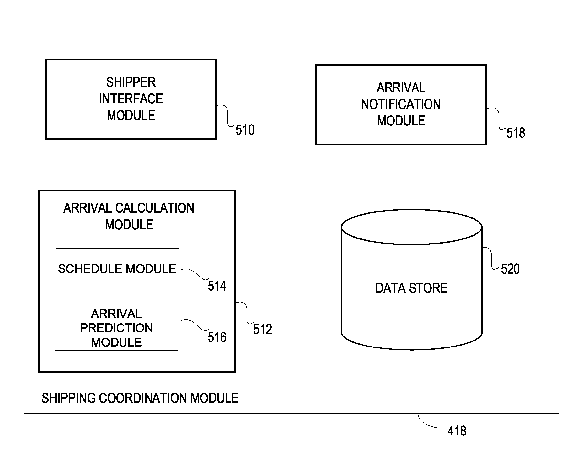 Electronic shipping notifications