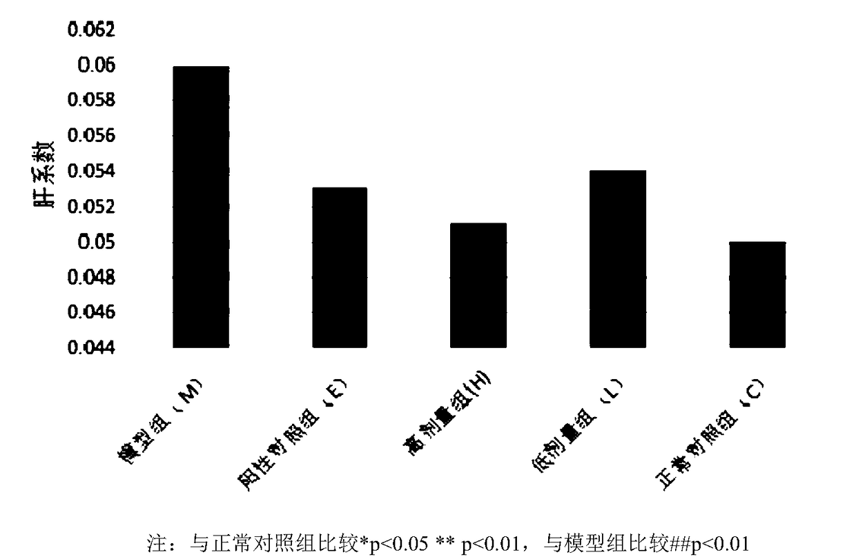 Application of Aronia melanocarpa Elliot anthocyanin in preparation of anti-liver fibrosis drugs or health care products