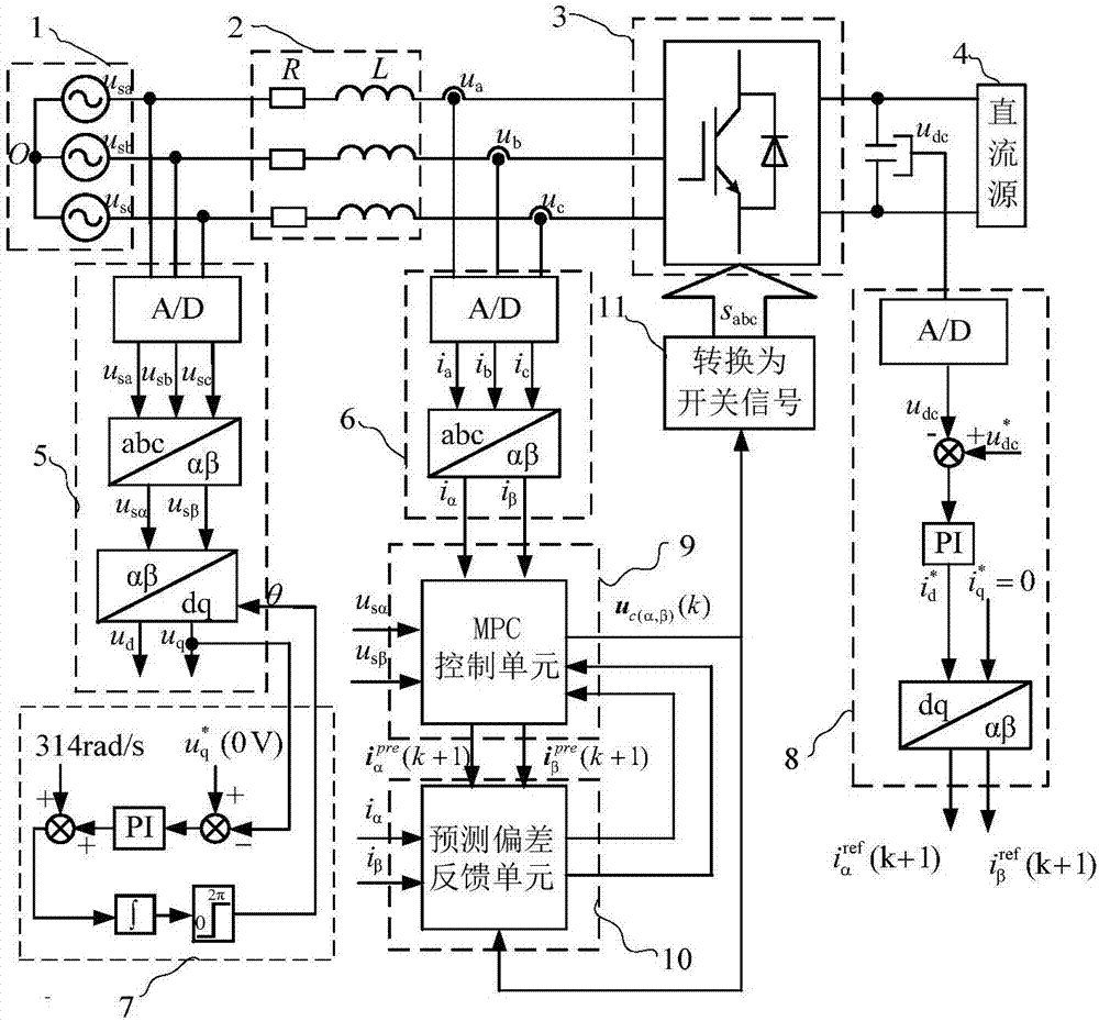 Grid-connected inverter MPC method based on prediction deviation feedback correction