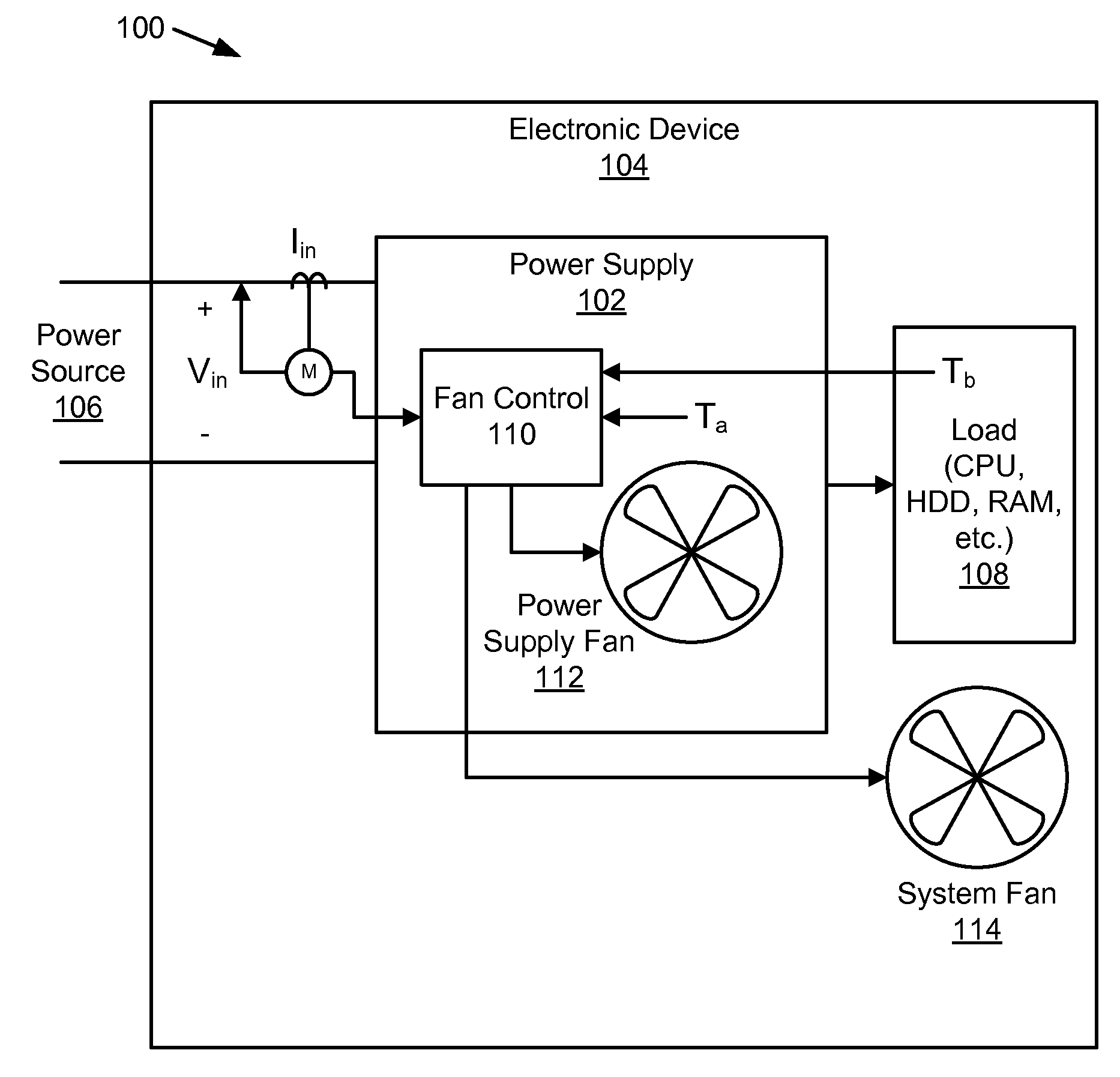 Apparatus, system, and method for controlling speed of a cooling fan