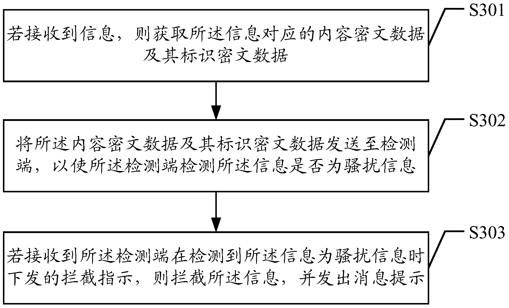 Information interception method, device and system