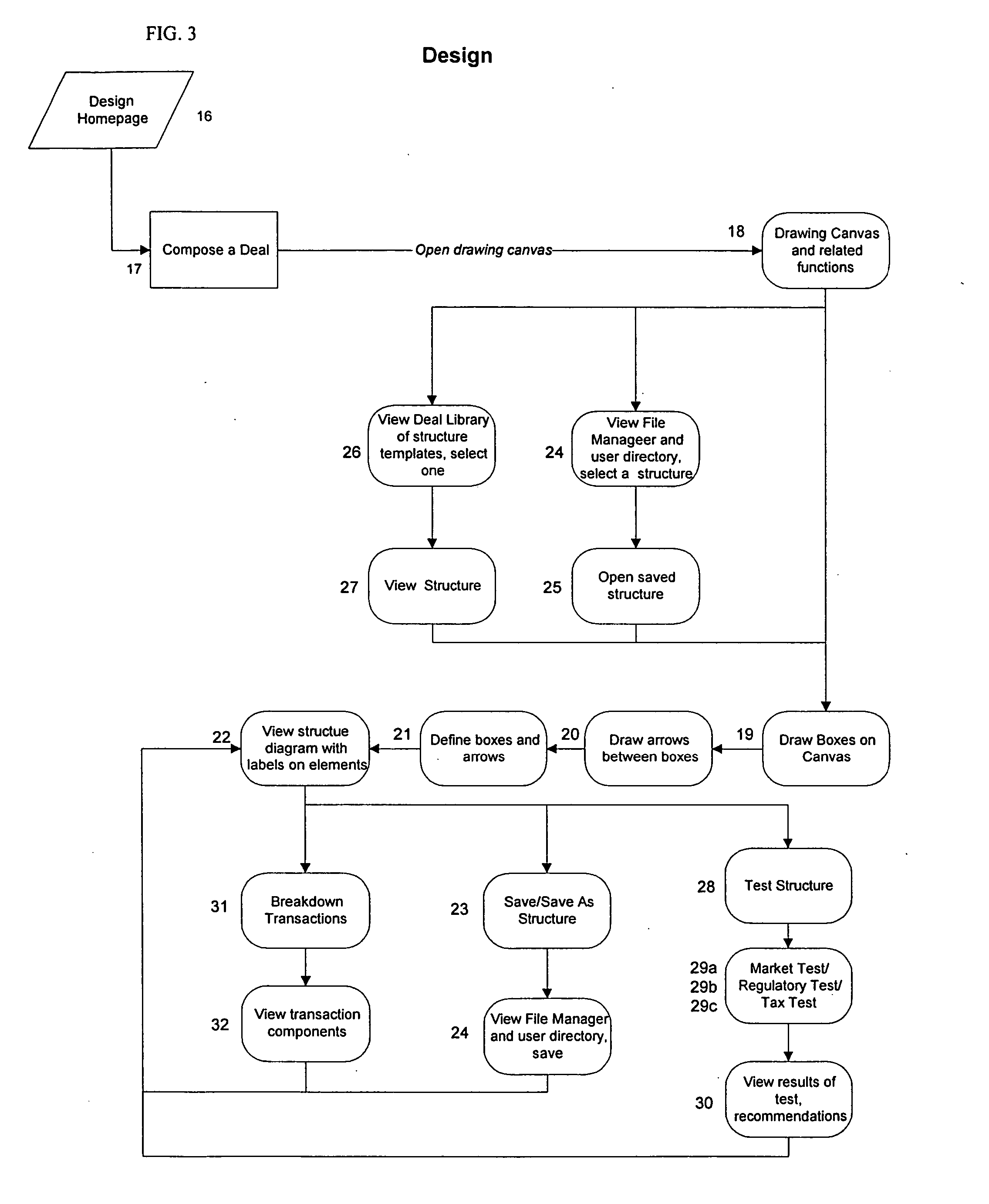 Method and system for executing financial transactions via a communication medium