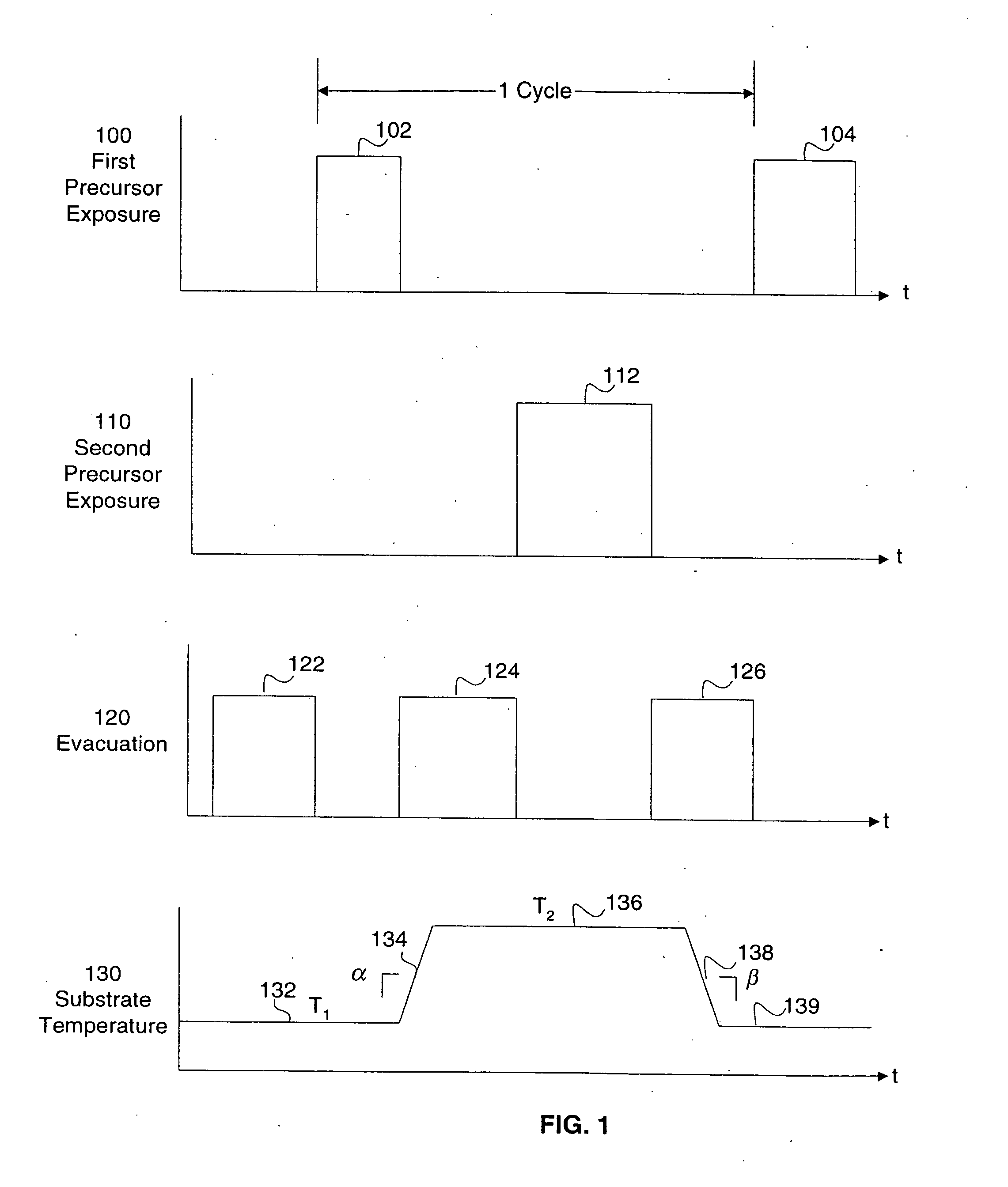 Controlling the temperature of a substrate in a film deposition apparatus