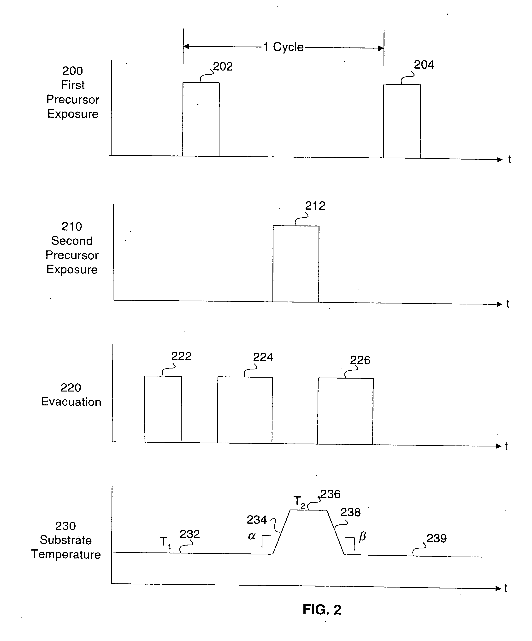 Controlling the temperature of a substrate in a film deposition apparatus