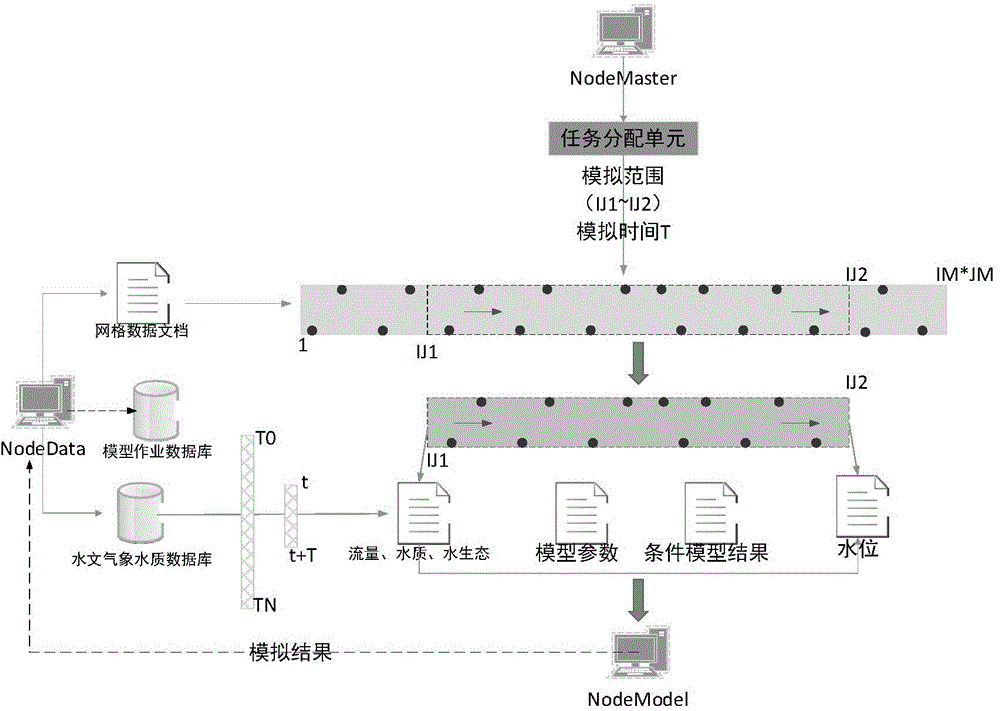 A distributed cluster management system and method for multi-center watershed water environment