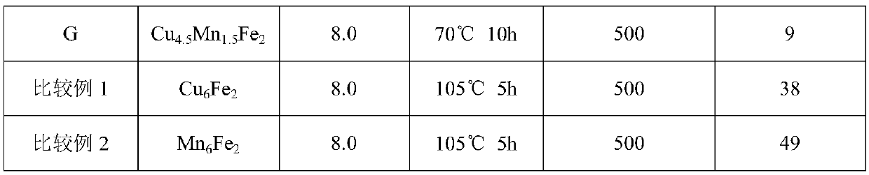 Adsorbent for efficiently removing arsenite ions from water, and preparation method thereof