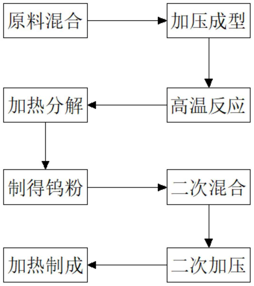 Manufacturing method of wear-resistant alloy coating of automobile brake disc