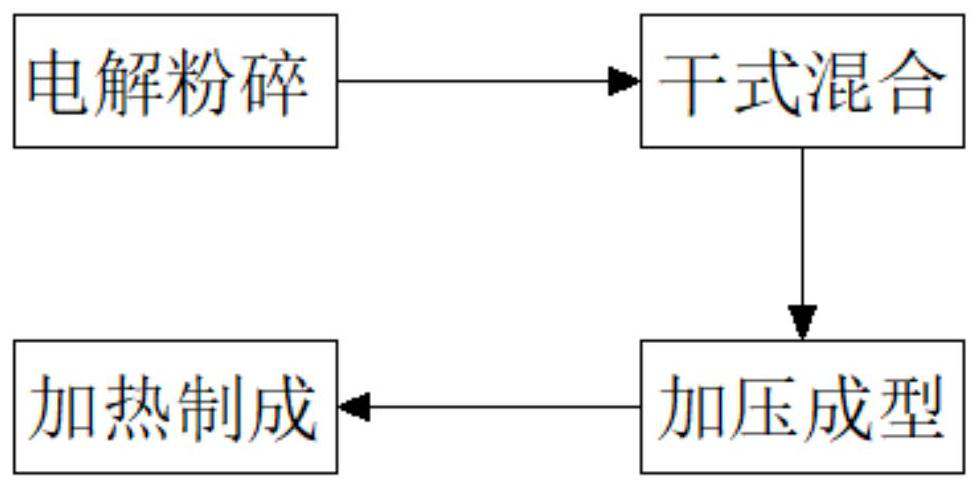 Manufacturing method of wear-resistant alloy coating of automobile brake disc