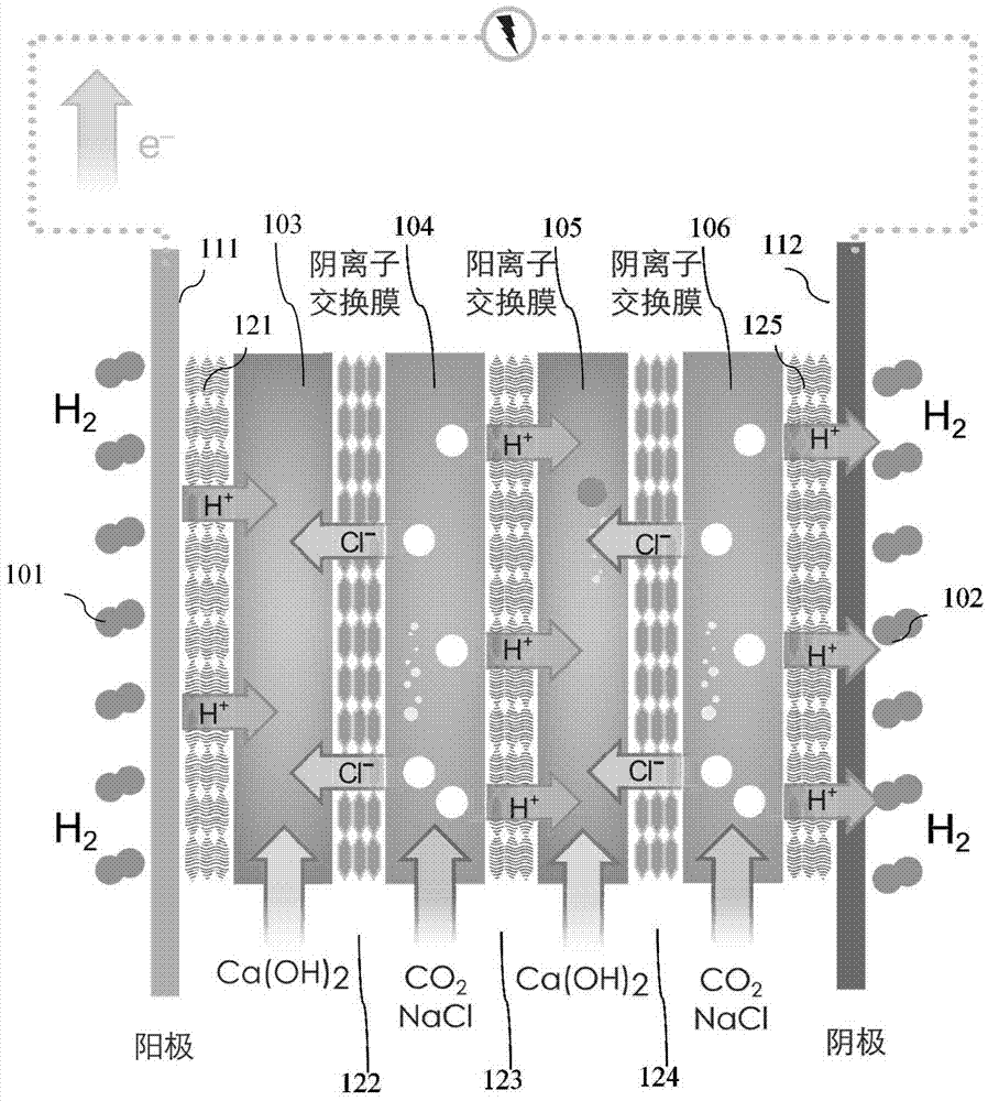 Concentration cell