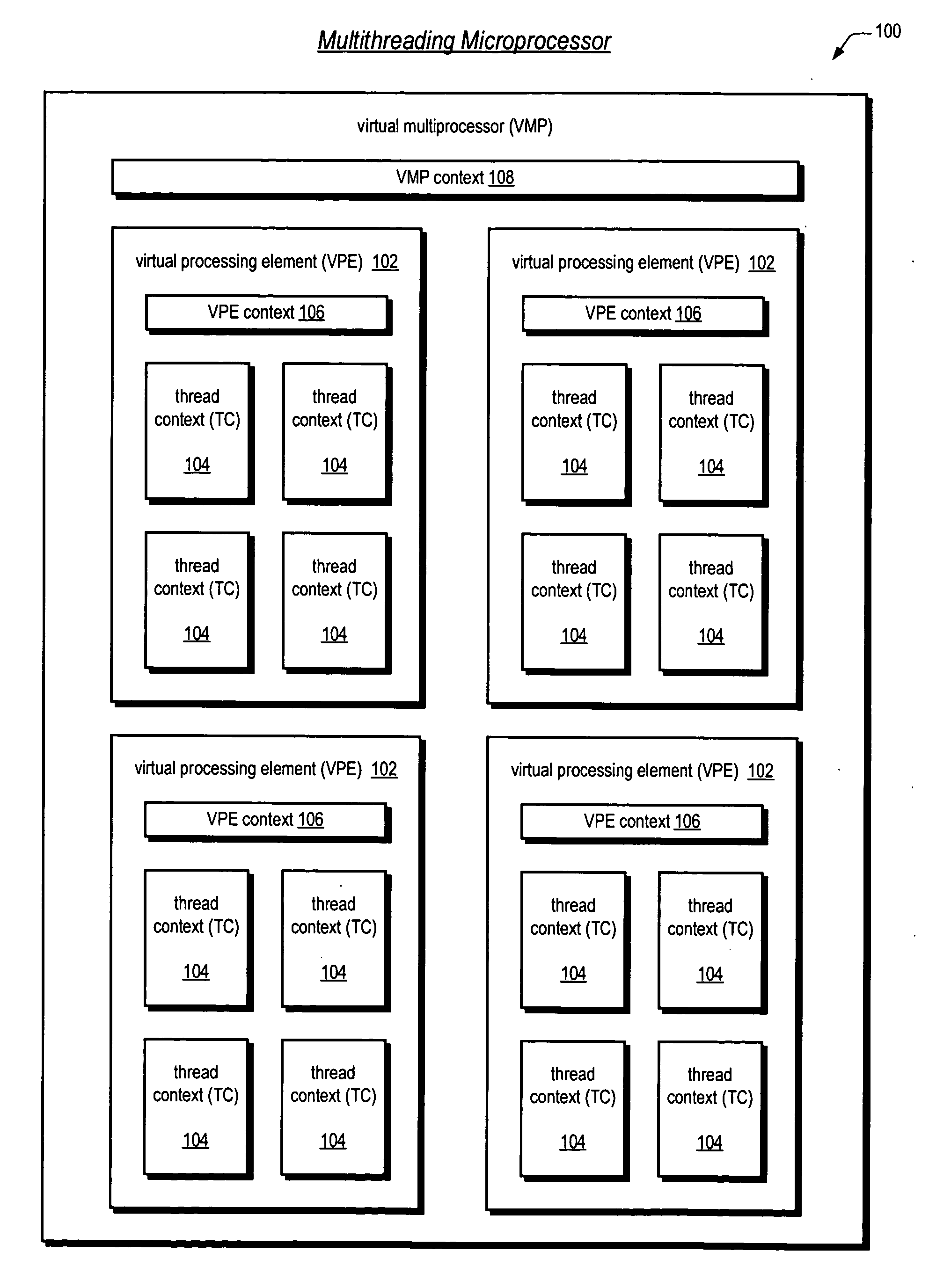 Apparatus, method, and instruction for software management of multiple computational contexts in a multithreaded microprocessor