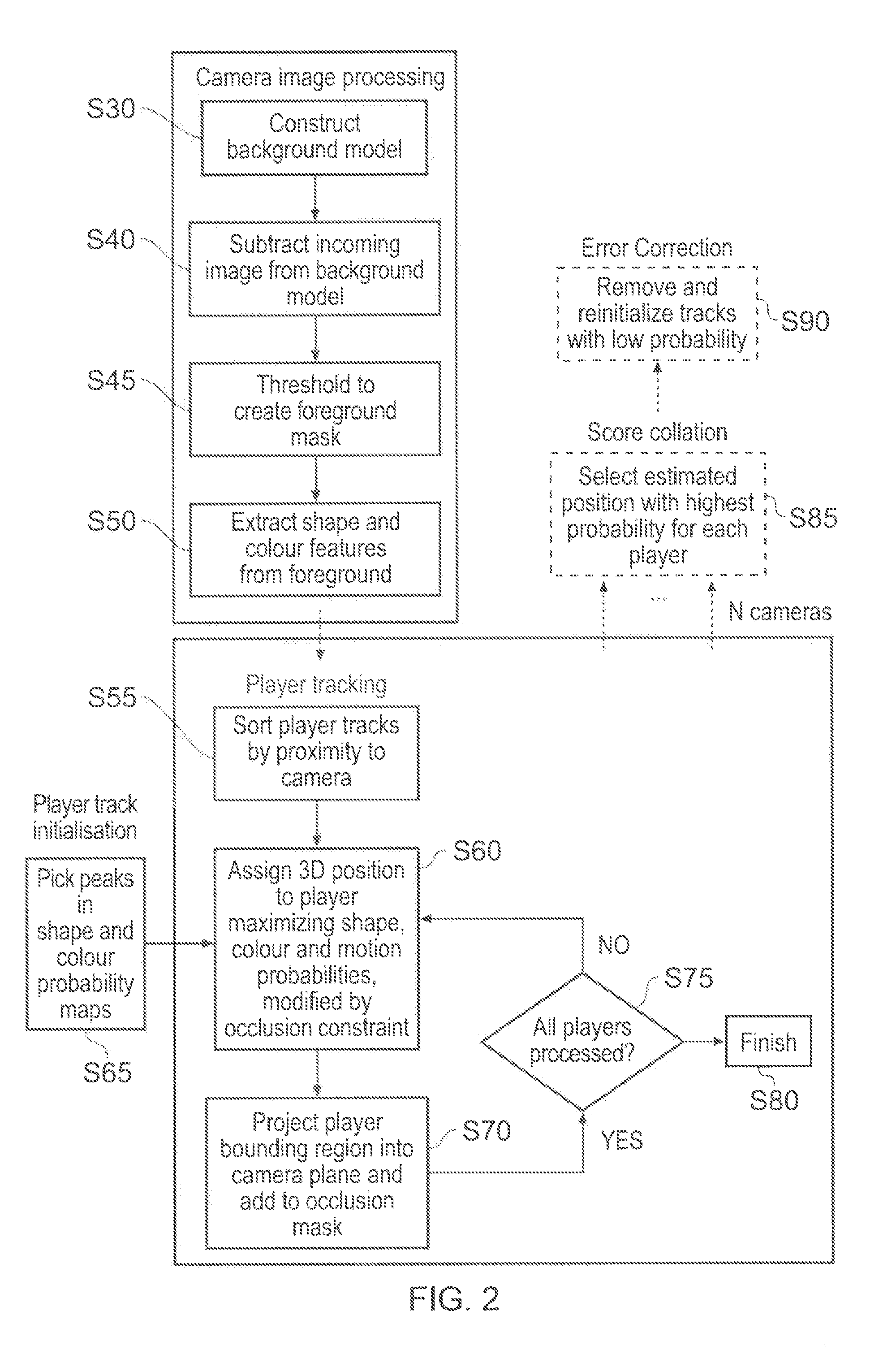 Method and apparatus for generating an event log