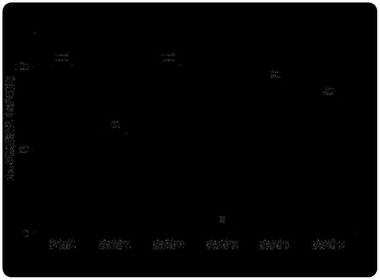 Composition and preparation method and application thereof