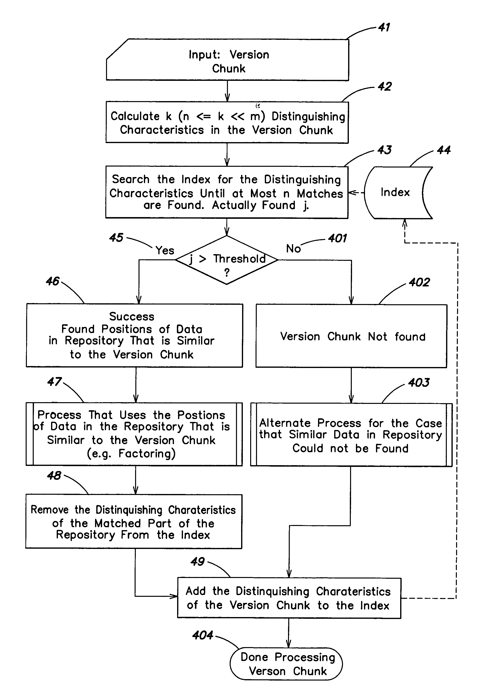 Systems and methods for efficient data searching, storage and reduction