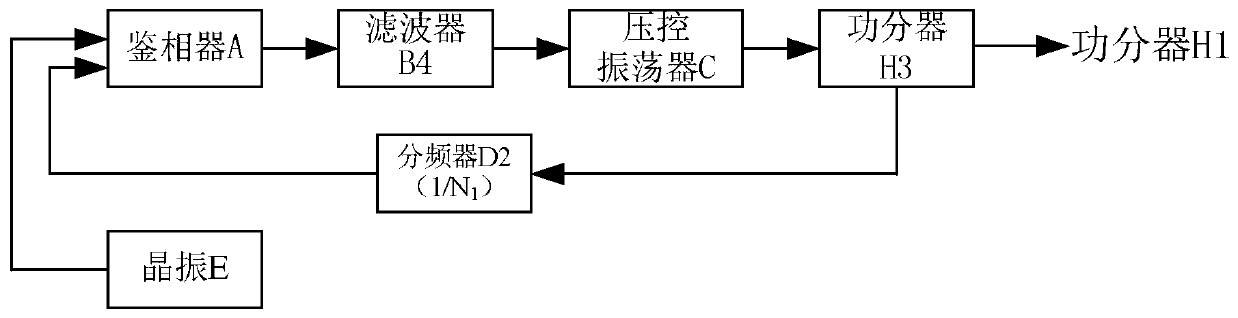 Frequency offset error control system based on linear frequency modulation signals