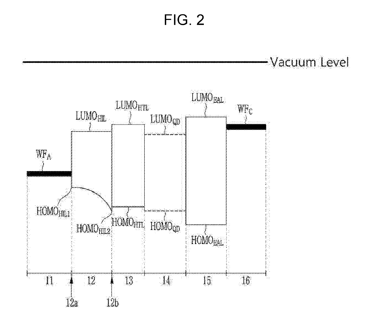 Quantum dot device and electronic device