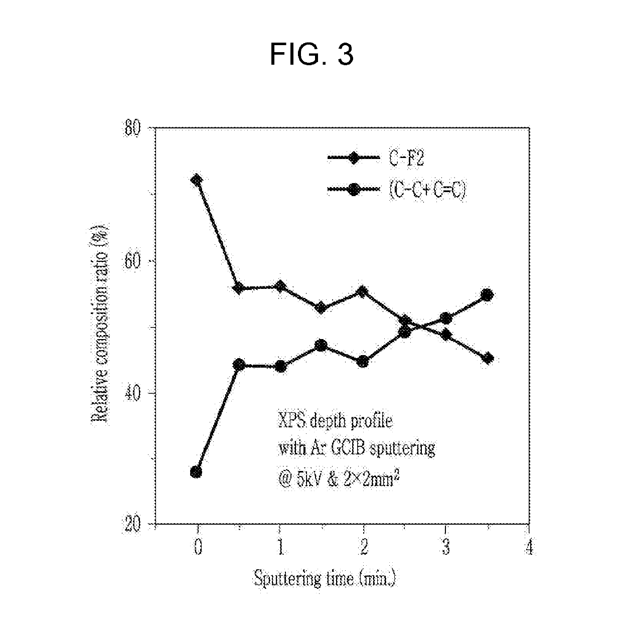 Quantum dot device and electronic device