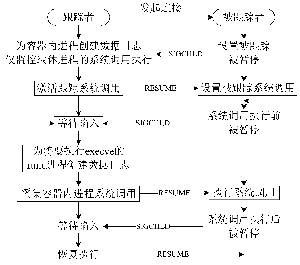 In-container process abnormal behavior detection method and system