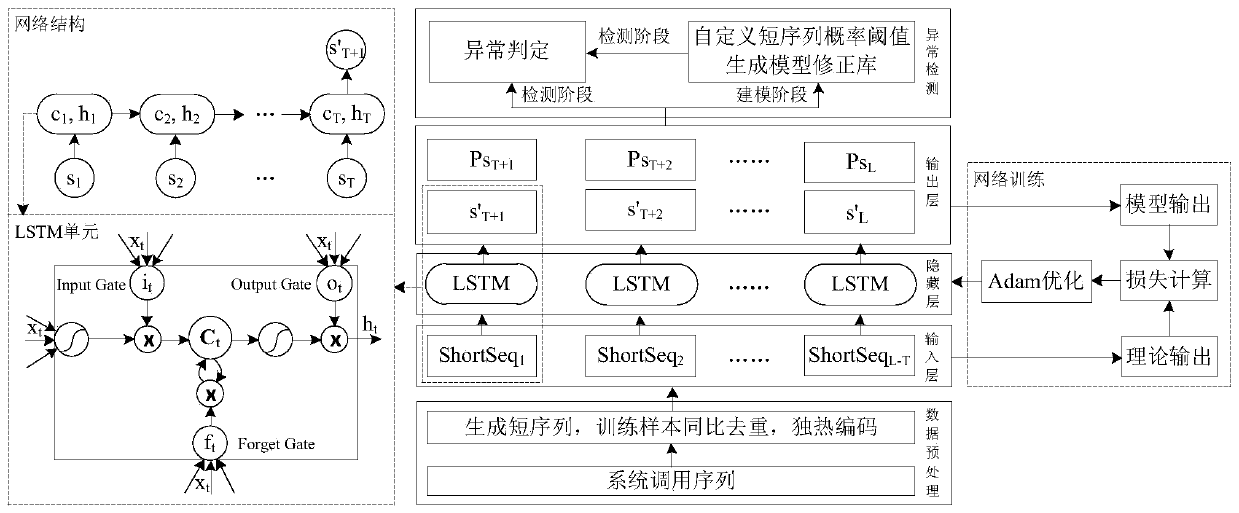 In-container process abnormal behavior detection method and system