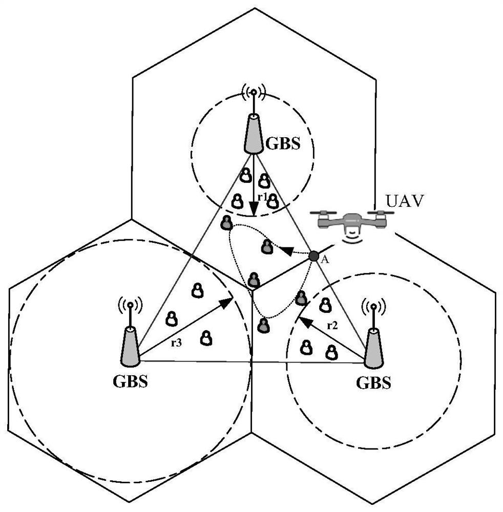 Unmanned aerial vehicle cooperation and trajectory optimization method for throughput improvement