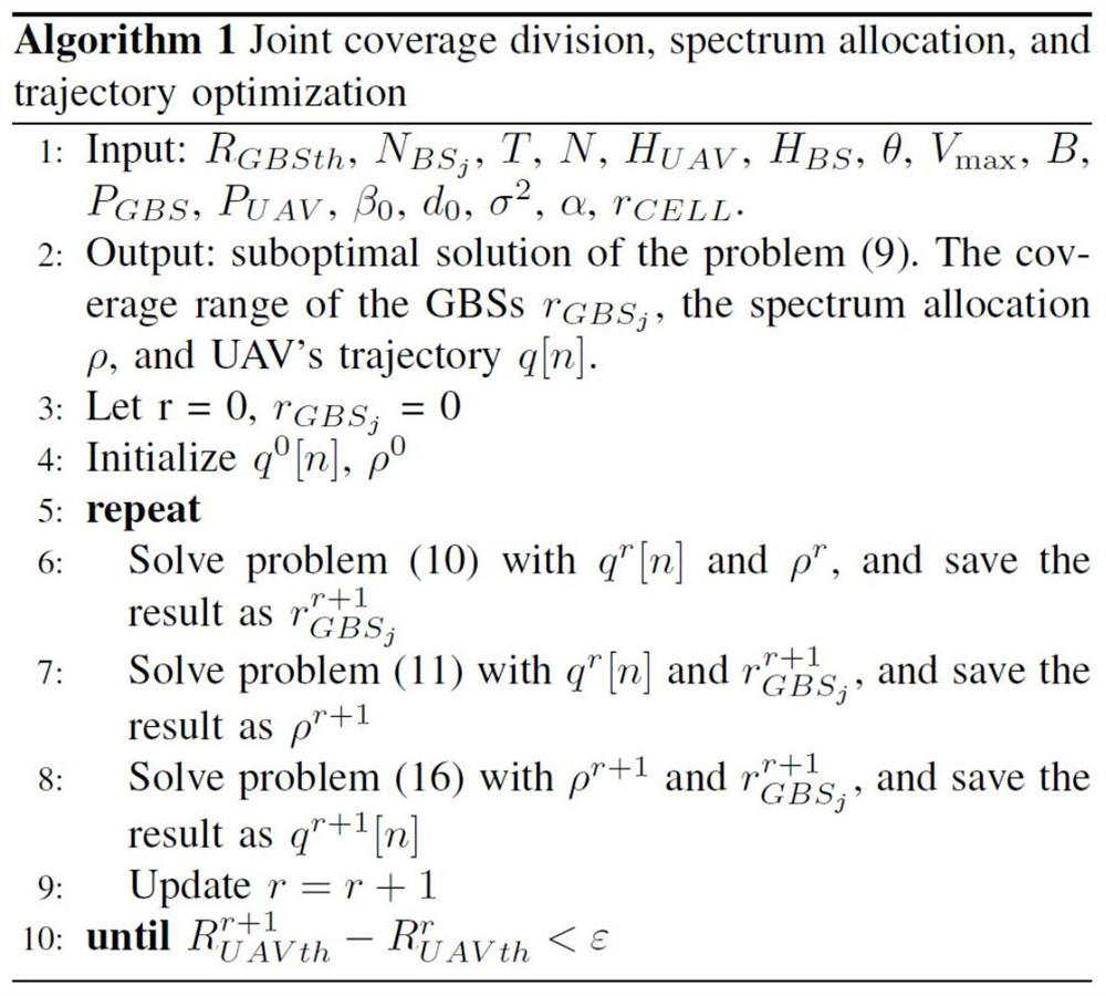 Unmanned aerial vehicle cooperation and trajectory optimization method for throughput improvement