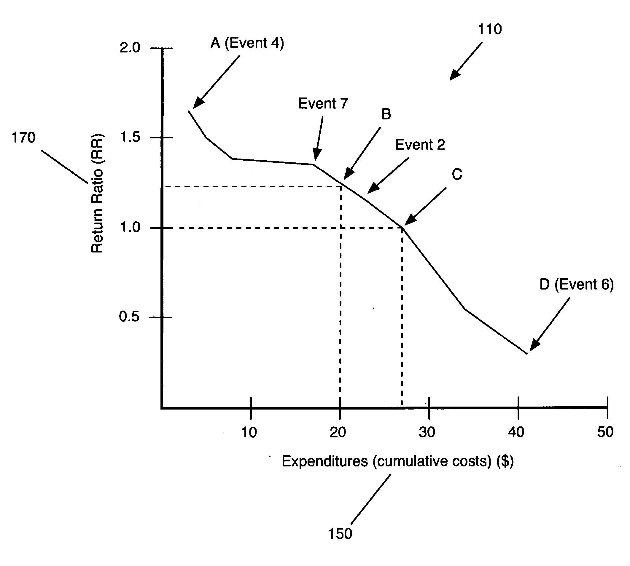 Method, system, and program product for graphically representing a marketing optimization