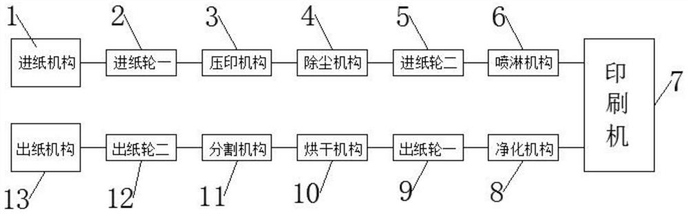 Spraying and drying printing production line for coarse paper printing