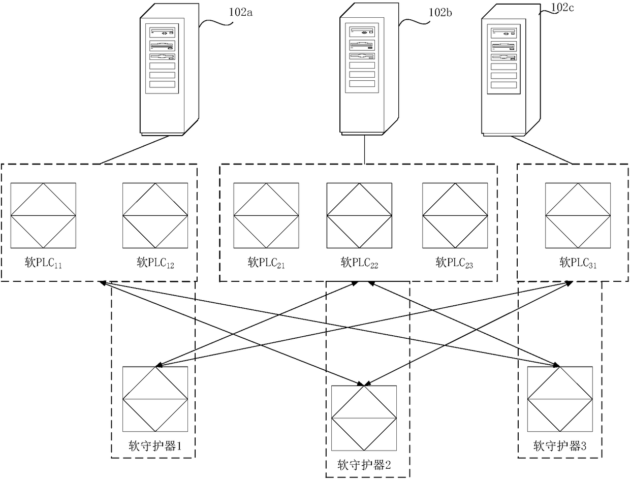 Disaster recovery method, device and system for PLC (programmable logic controller)-based distributed control system