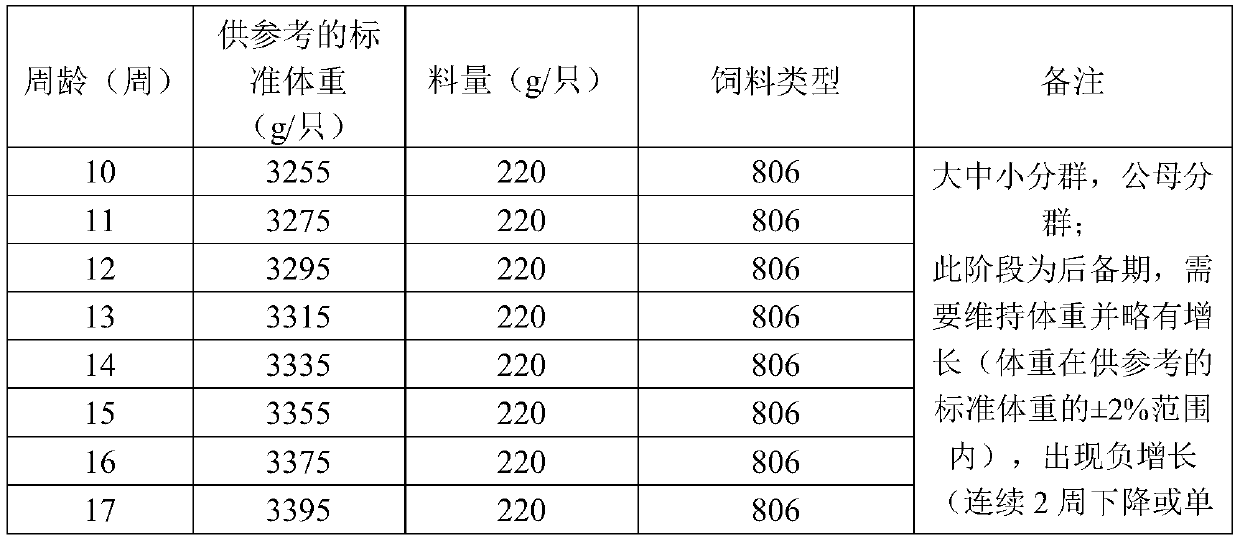 Method for improving uniformity of breeding geese in reserve period