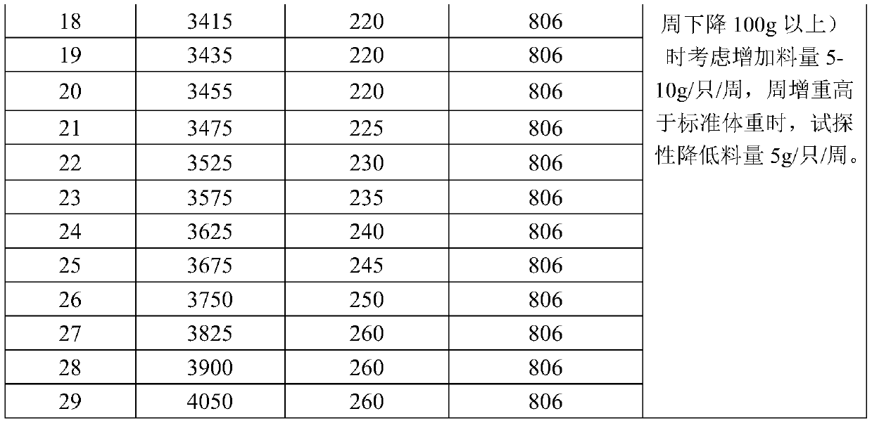 Method for improving uniformity of breeding geese in reserve period