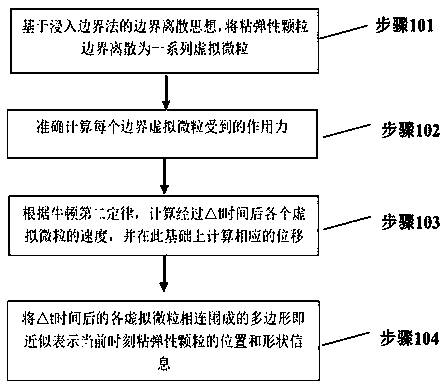 Mechanical simulation method for describing deformation and migration of oil displacement agent in porous medium