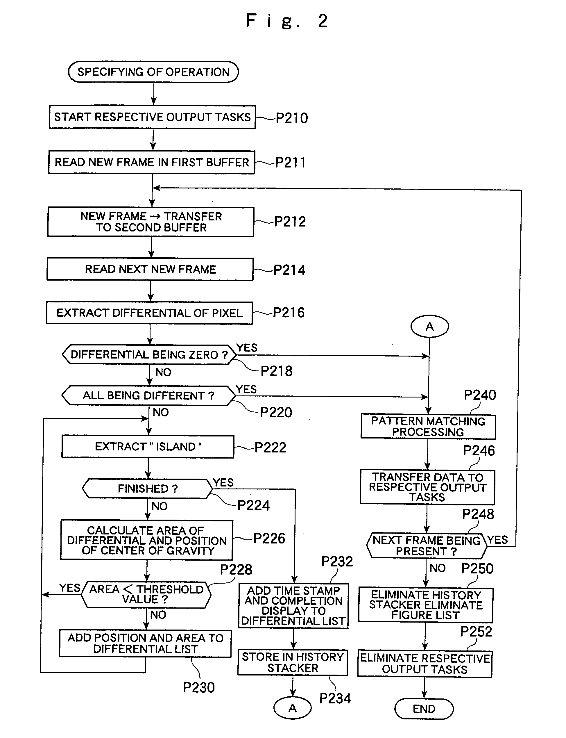 Musical Sound Producing Apparatus, Musical Sound Producing Method, Musical Sound Producing Program, and Recording Medium