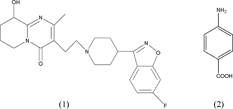 Novel paliperidone medicinal eutectic and preparation method thereof