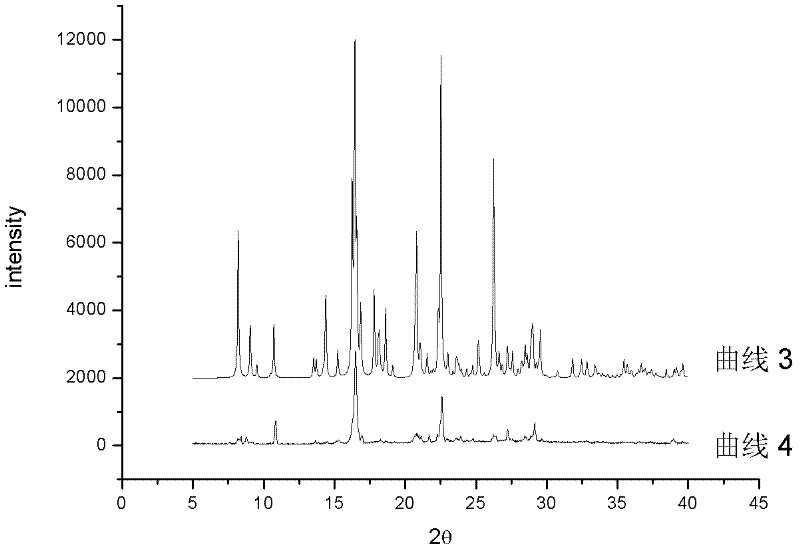 Novel paliperidone medicinal eutectic and preparation method thereof