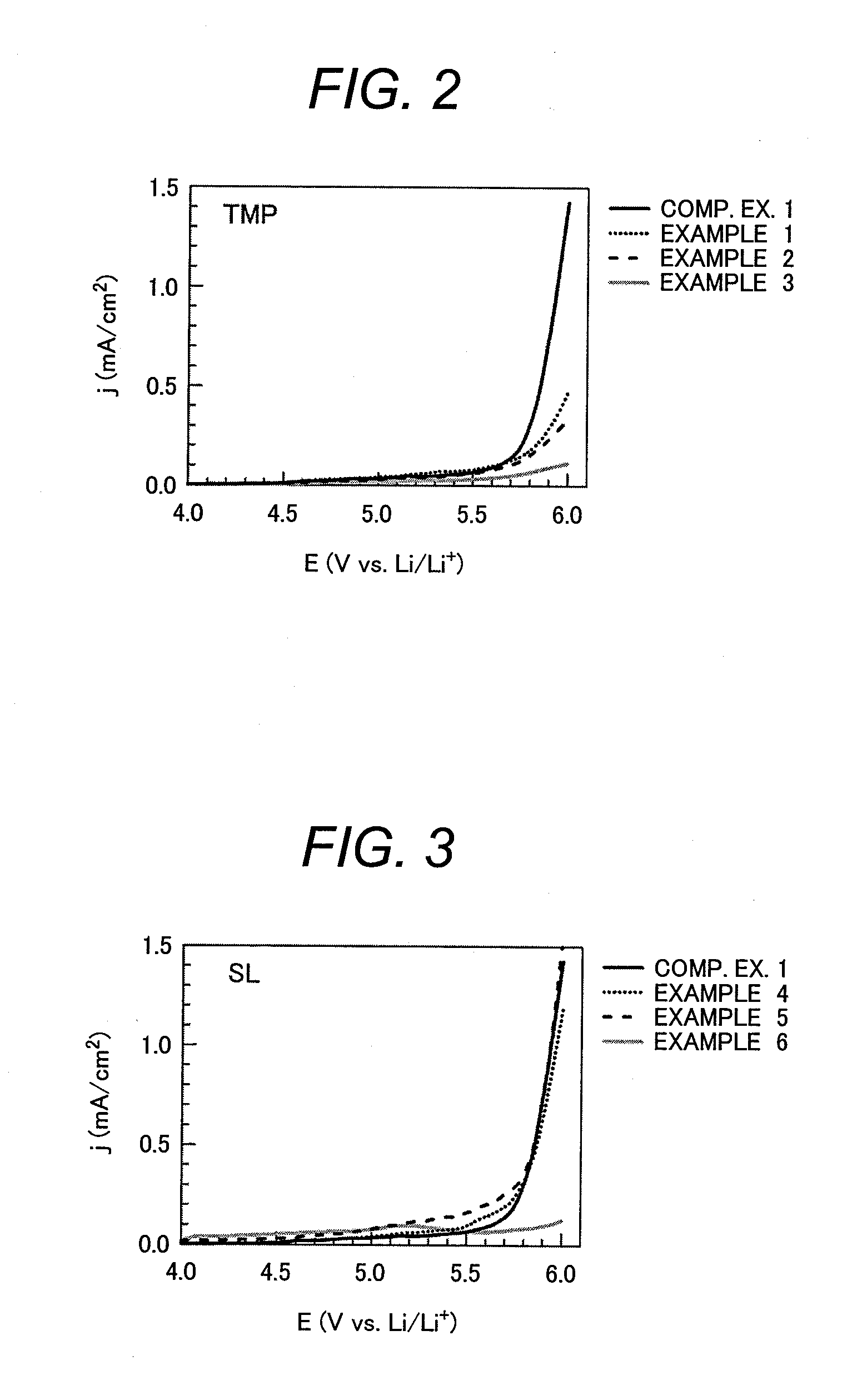 Lithium-ion secondary battery