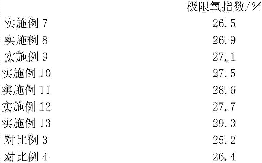 High-strength electroplating PC/ABS alloy material and preparation method thereof