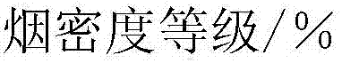 High-strength electroplating PC/ABS alloy material and preparation method thereof