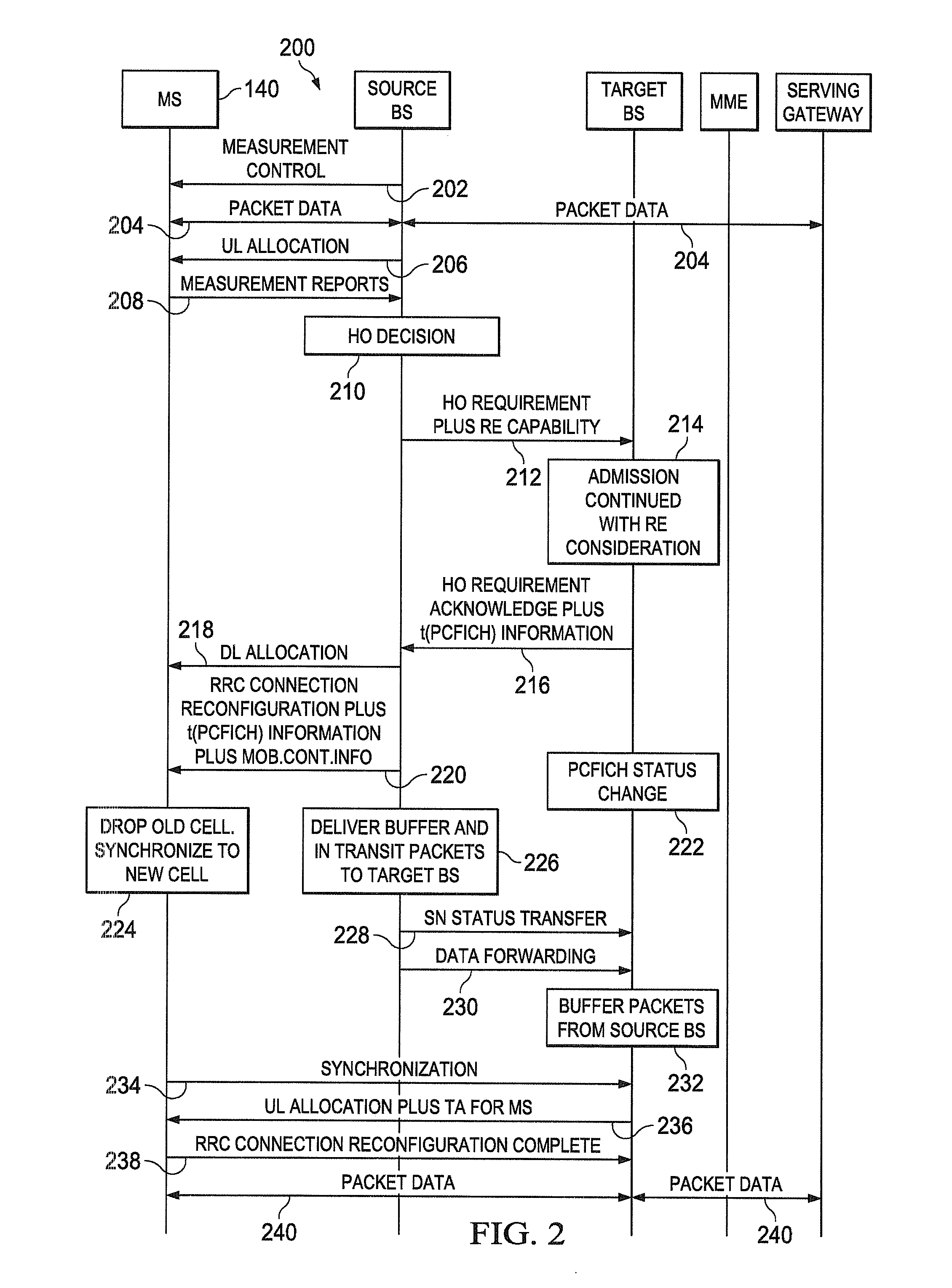 Apparatus and method for supporting range expansion in a wireless network