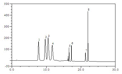 Method for synchronously determining monosaccharide, uronic acid and saccharic acid in wood fiber material reaction system