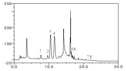 Method for synchronously determining monosaccharide, uronic acid and saccharic acid in wood fiber material reaction system