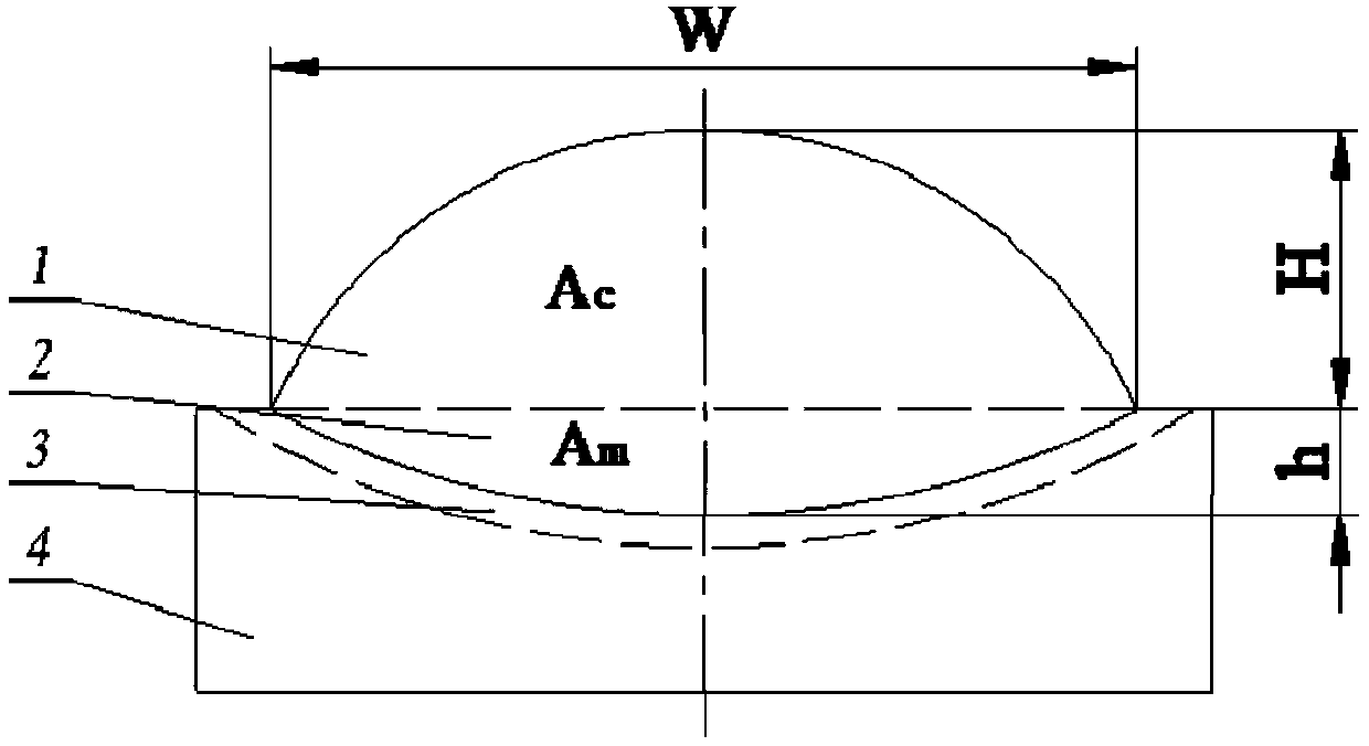 Method for optimizing parameters of laser cladding process on plane