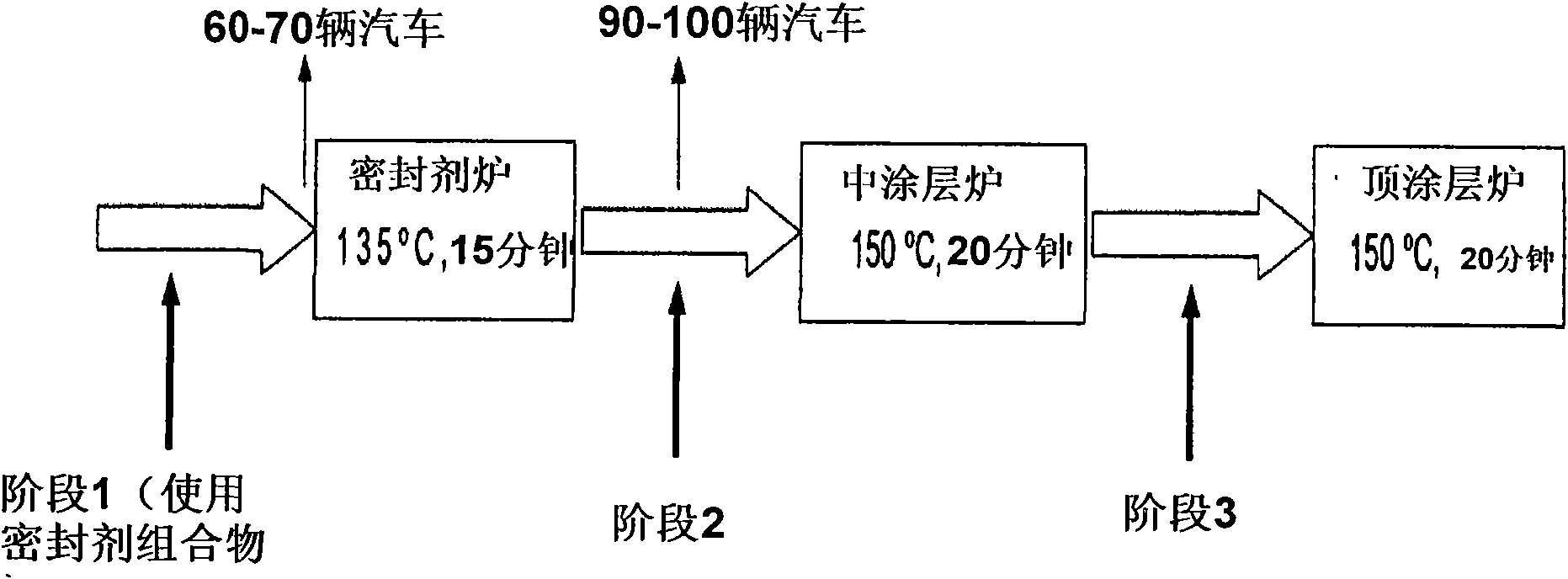 Compositions for humidity proof heat sealer having low specific gravity