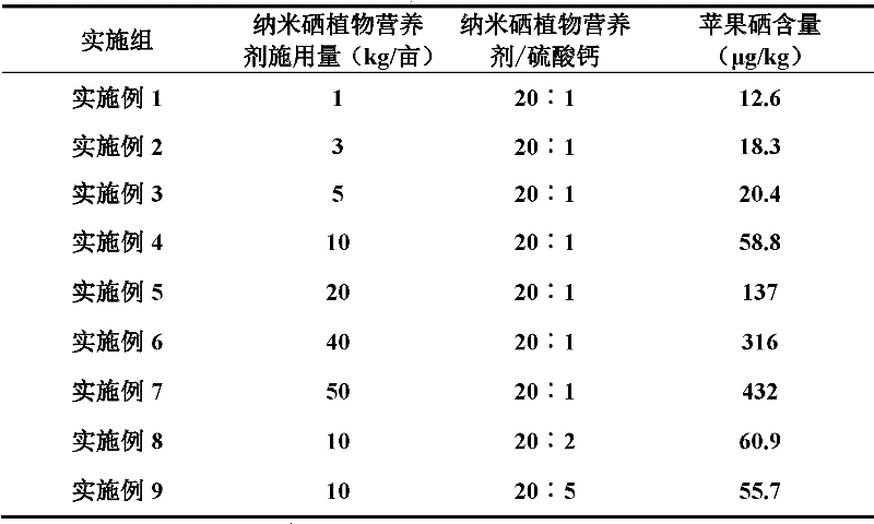 Apple rich in organic selenium and production method thereof