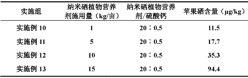 Apple rich in organic selenium and production method thereof