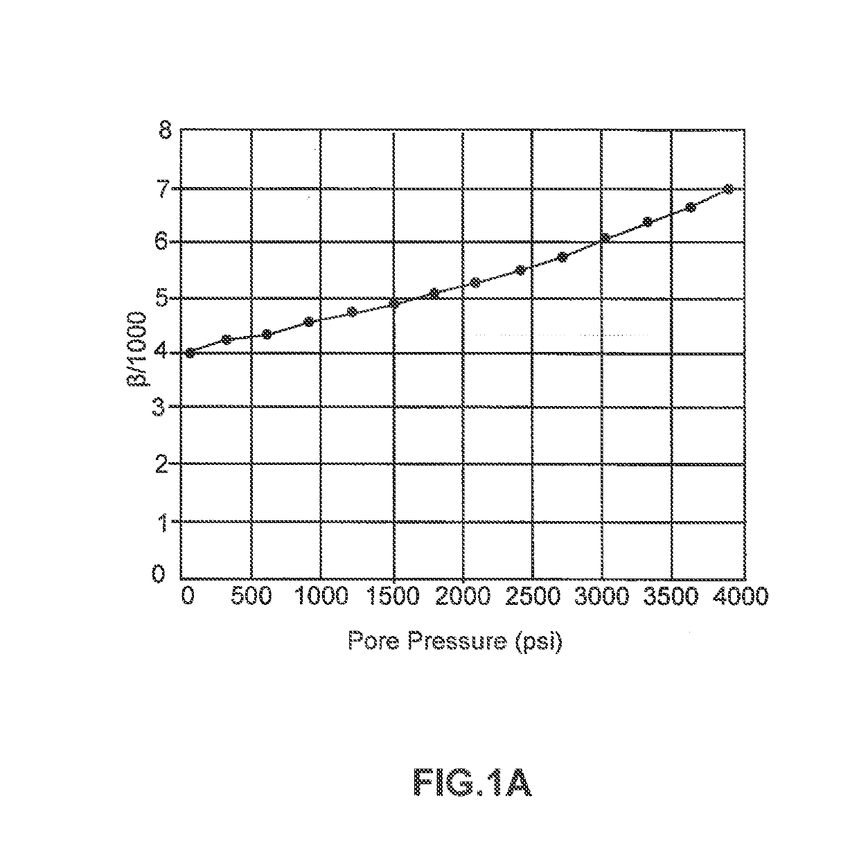 Time-reversed nonlinear acoustics for downhole pressure measurements