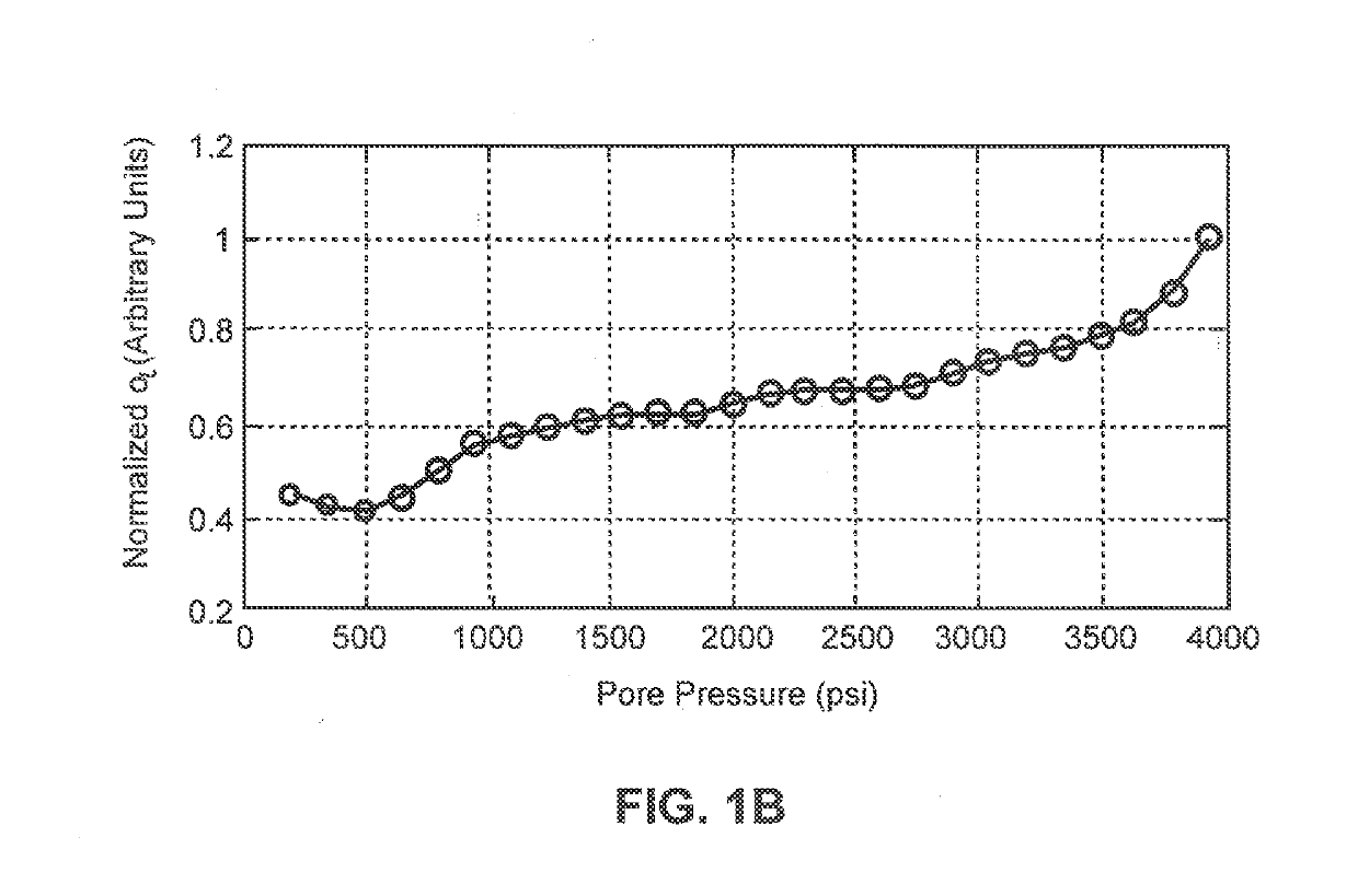 Time-reversed nonlinear acoustics for downhole pressure measurements