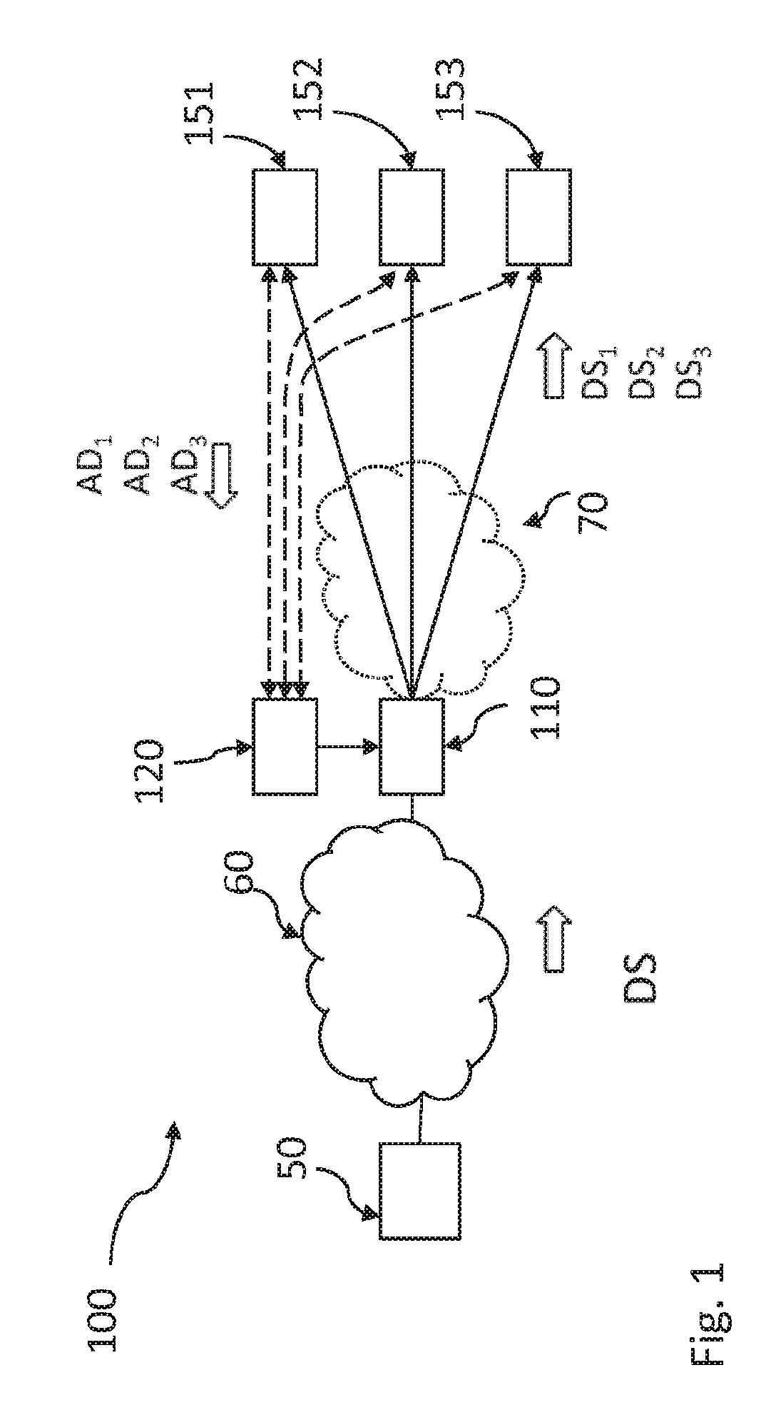 Edge node control